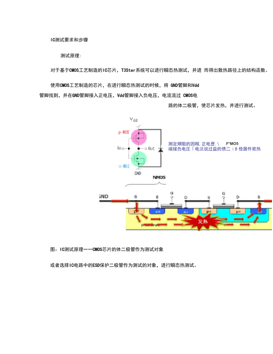 2.3_IC测试要求和步骤(精)_第1页