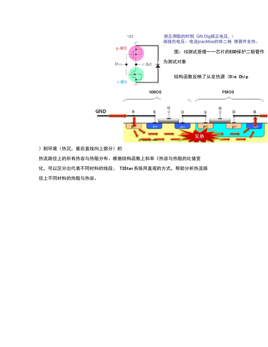 2.3_IC测试要求和步骤(精)_第2页