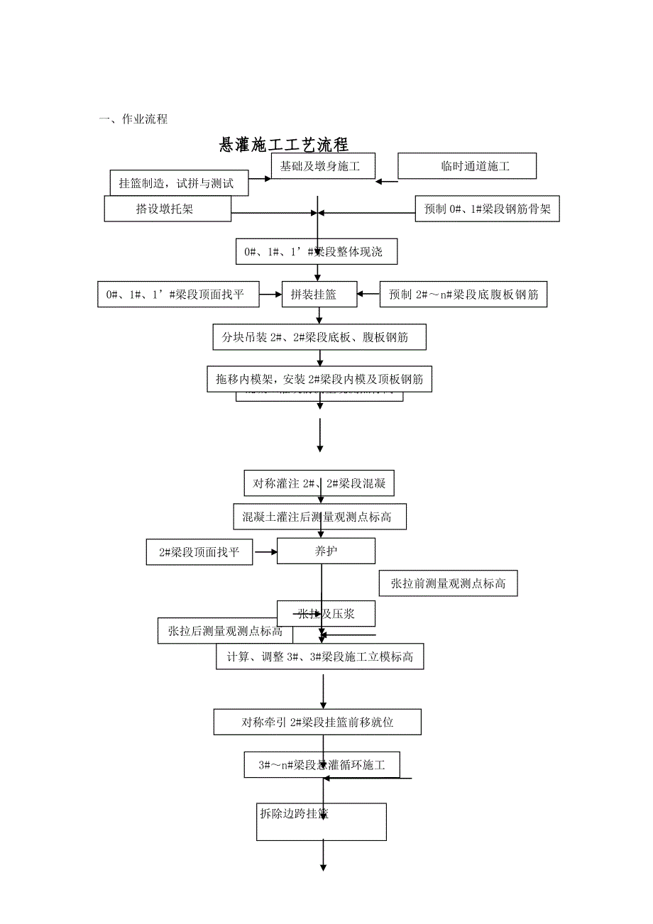 连续梁作业指导书3_第2页