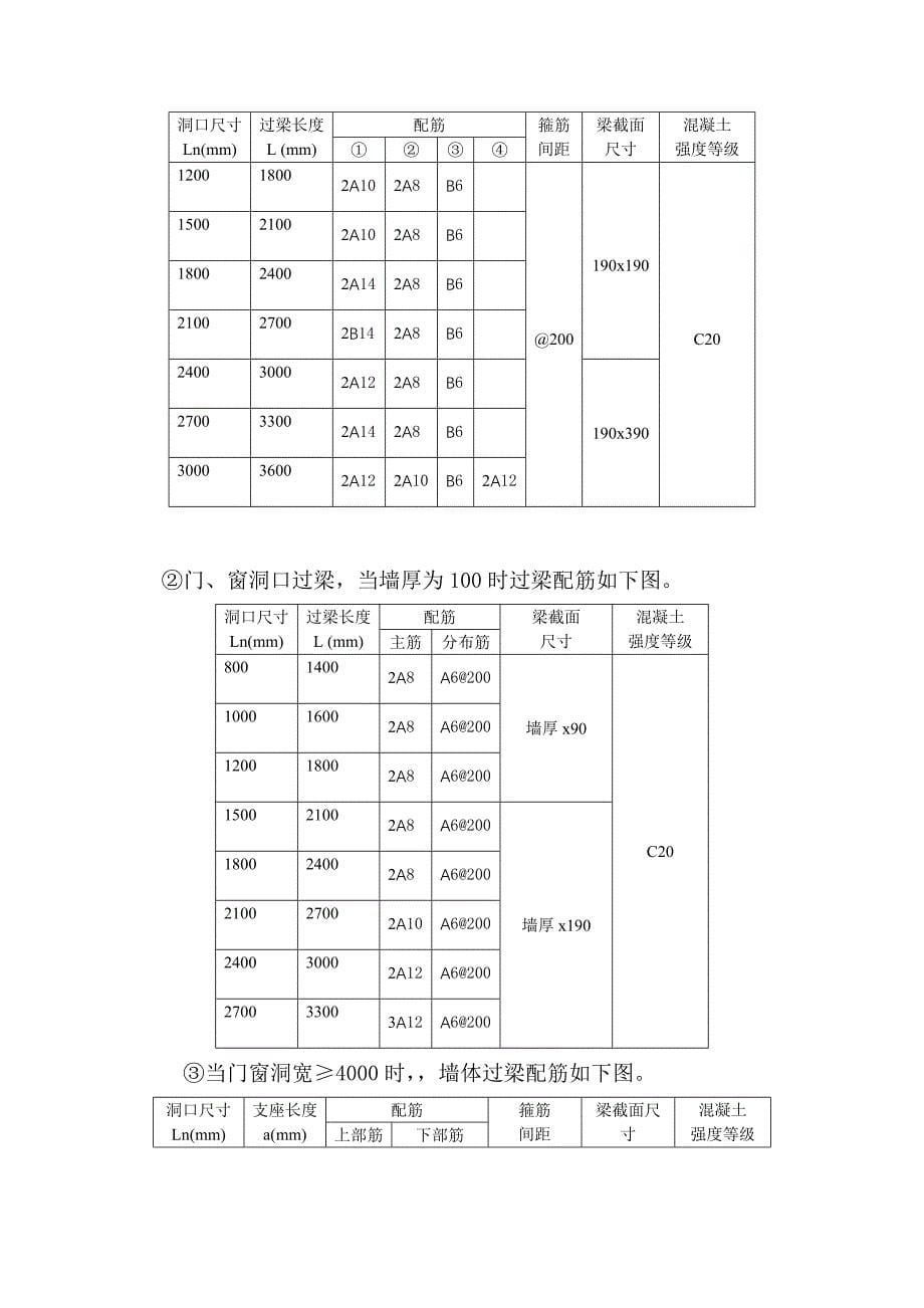 雅居工程项目填充墙砌体施工方案_第5页