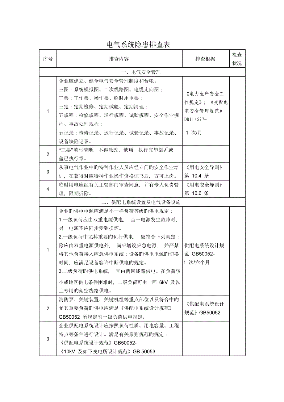 电气系统隐患排查表_第1页