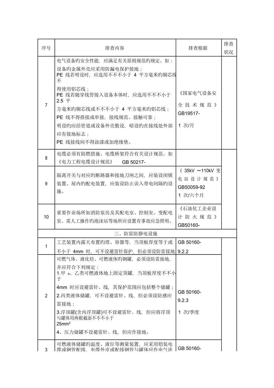 电气系统隐患排查表_第3页