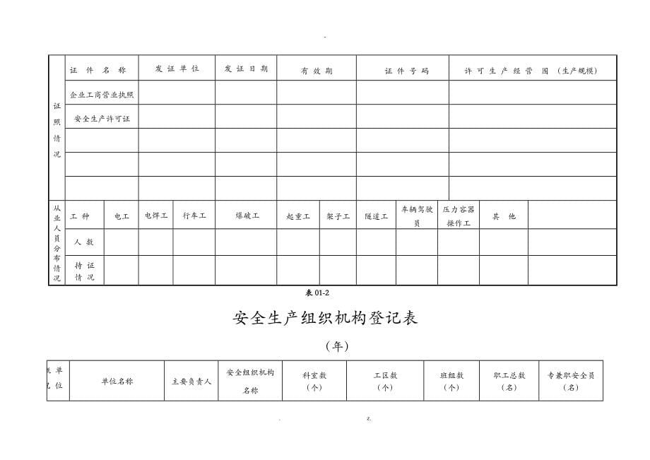 安全生产管理台帐模板_第5页