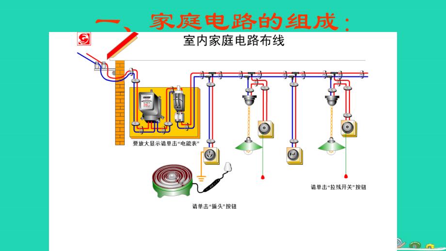 九年级物理下册15.4家庭电路与安全用电课件新版苏科版_第2页