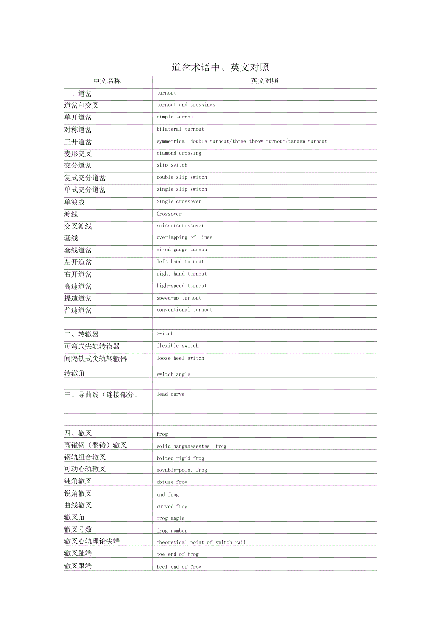 道岔专业技术术语中英文对照讲解_第1页
