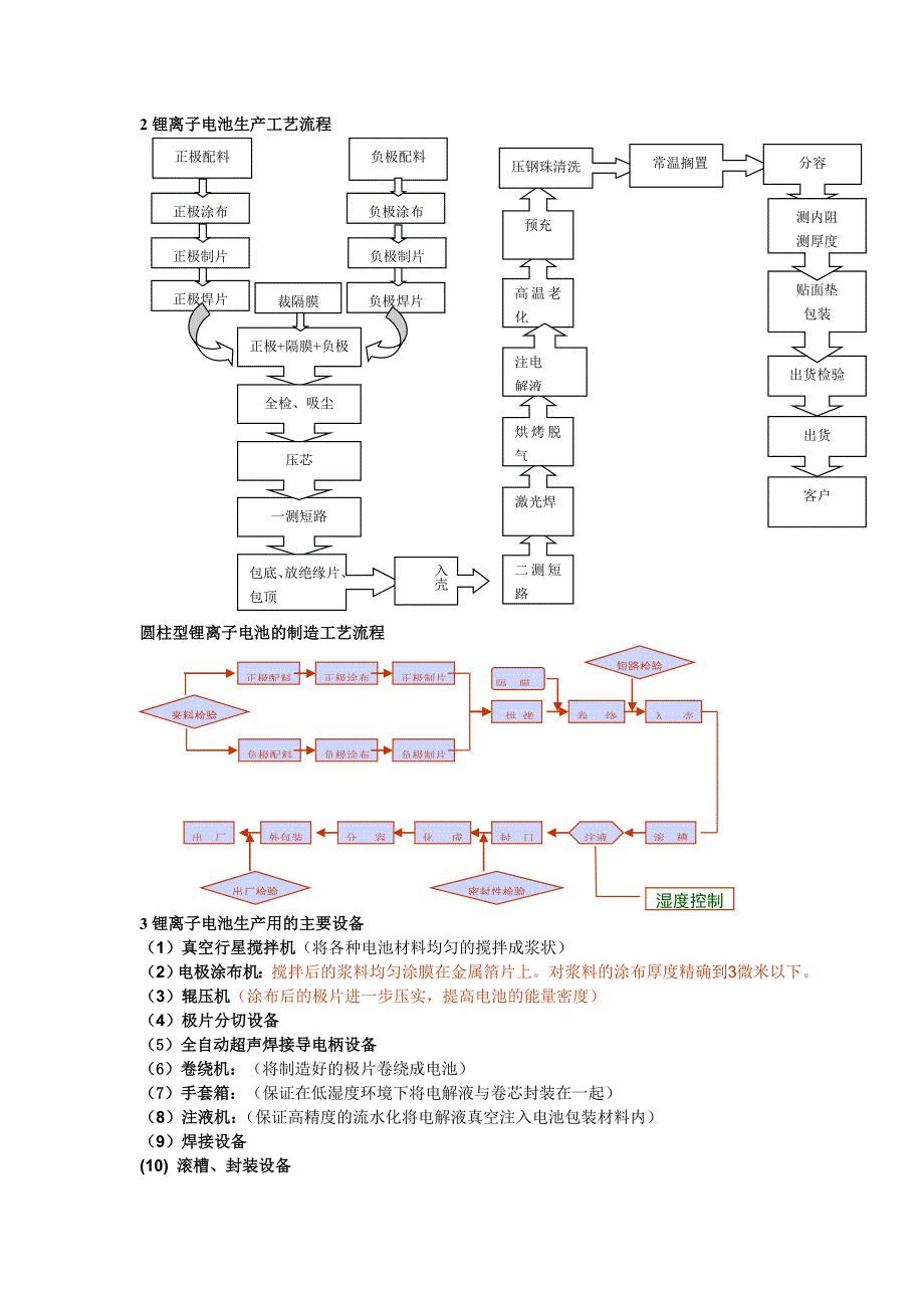 锂离子电池工作原理_第3页