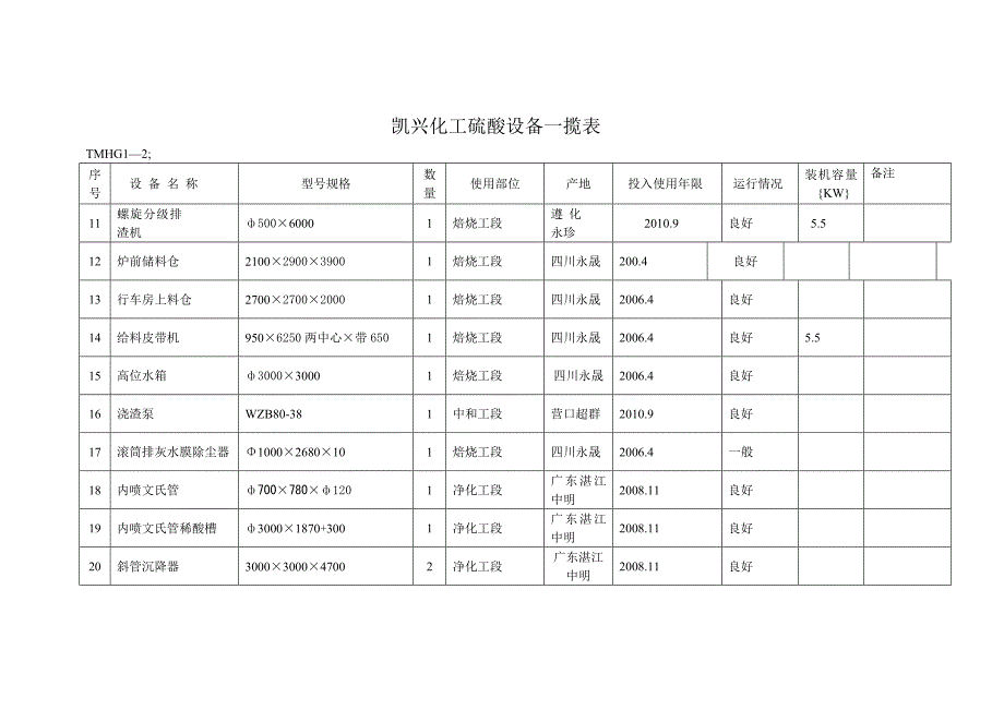 凯兴化工硫酸设备一揽表.doc_第2页