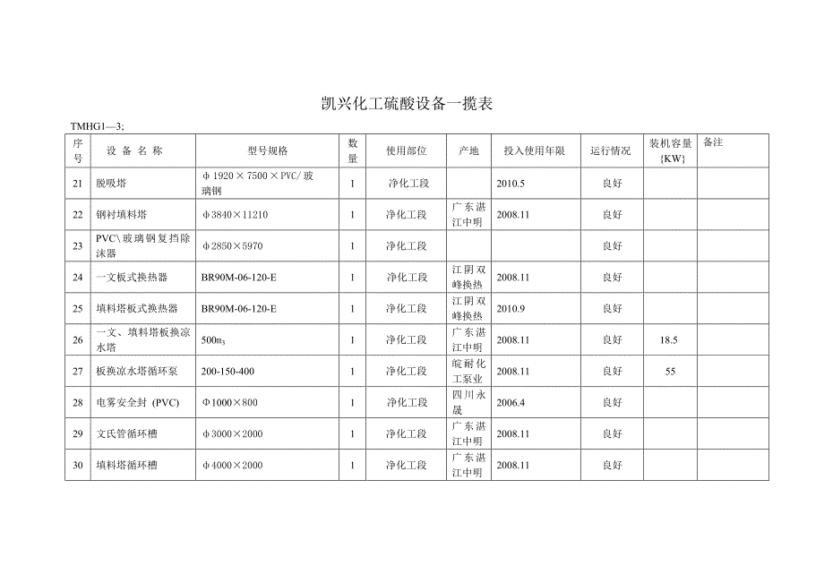 凯兴化工硫酸设备一揽表.doc_第3页