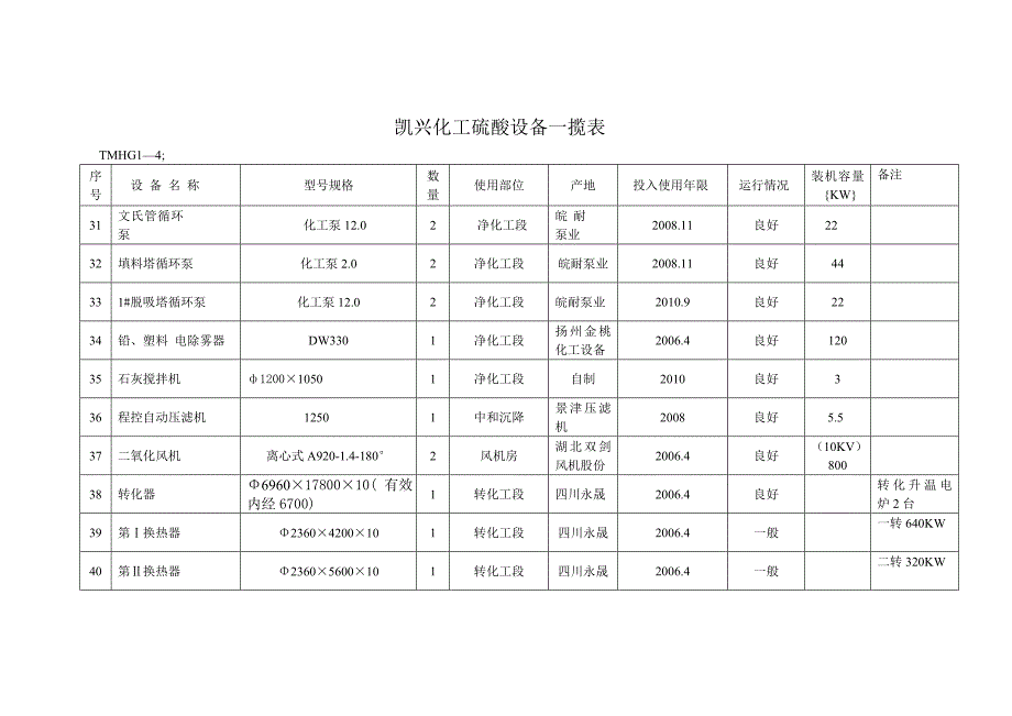 凯兴化工硫酸设备一揽表.doc_第4页