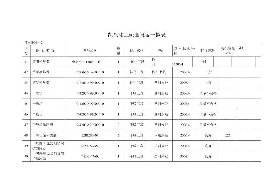 凯兴化工硫酸设备一揽表.doc_第5页