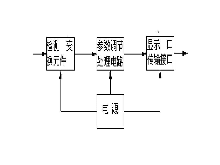 新版煤矿安全监测监控技术5传感器课件_第5页