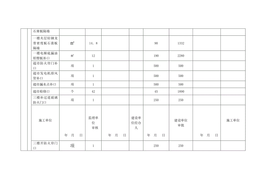 装修增加项目工程量清单.doc_第2页