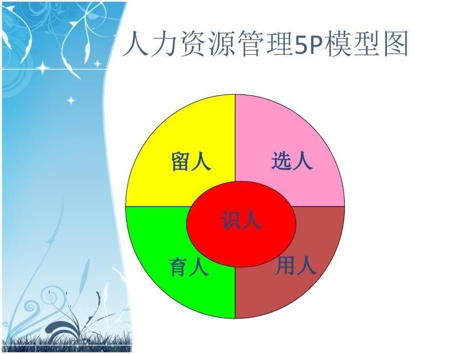 人力资源管理概述课件_第5页