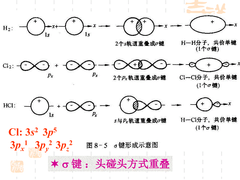 有机化学2有机化合物的化学键_第4页