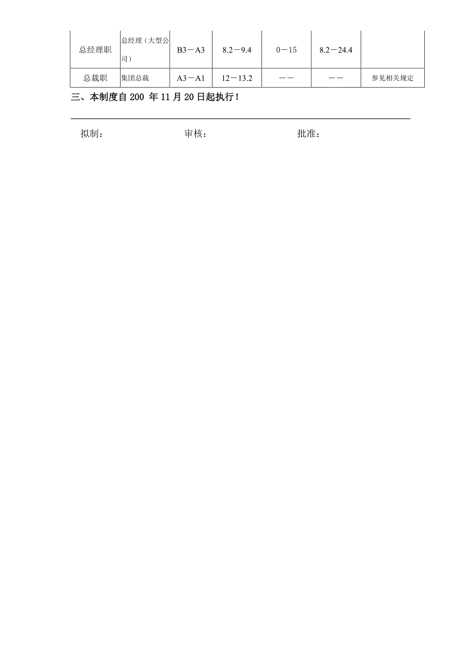 某电子公司员工月度工资制度与年薪规划_第4页