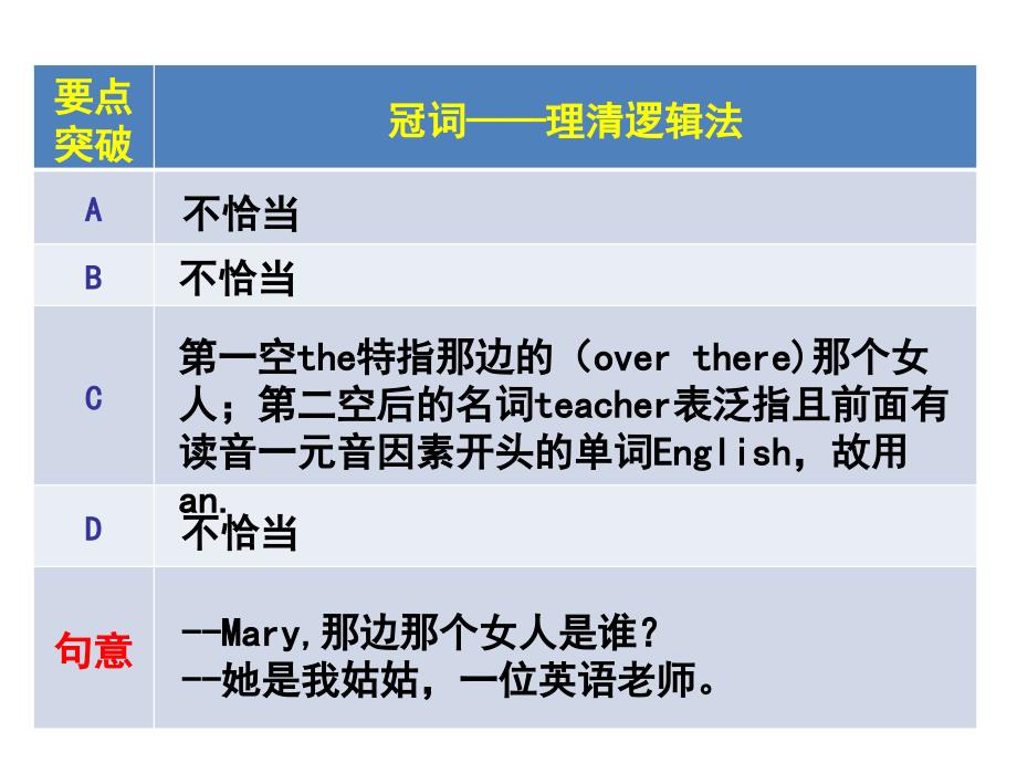 核心习题解析冠词III-1_第4页