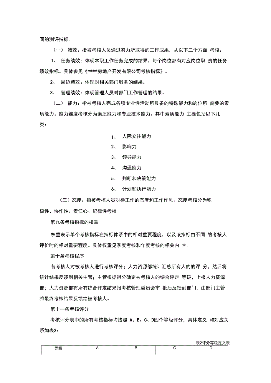 员工考核管理办法房地产公司_free福瑞文档_第4页