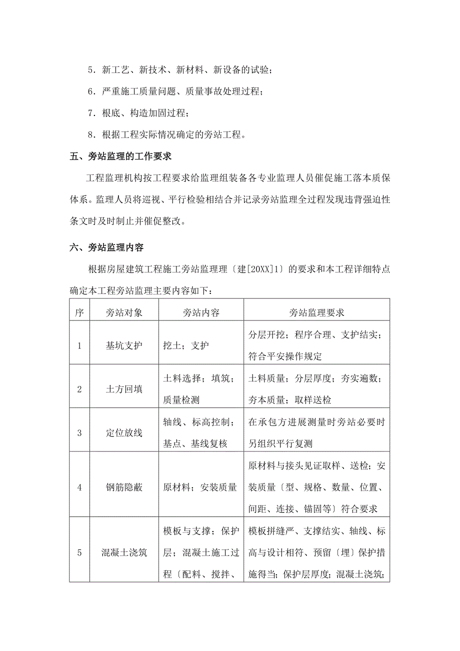 旁 站 监 理 方 案_第4页