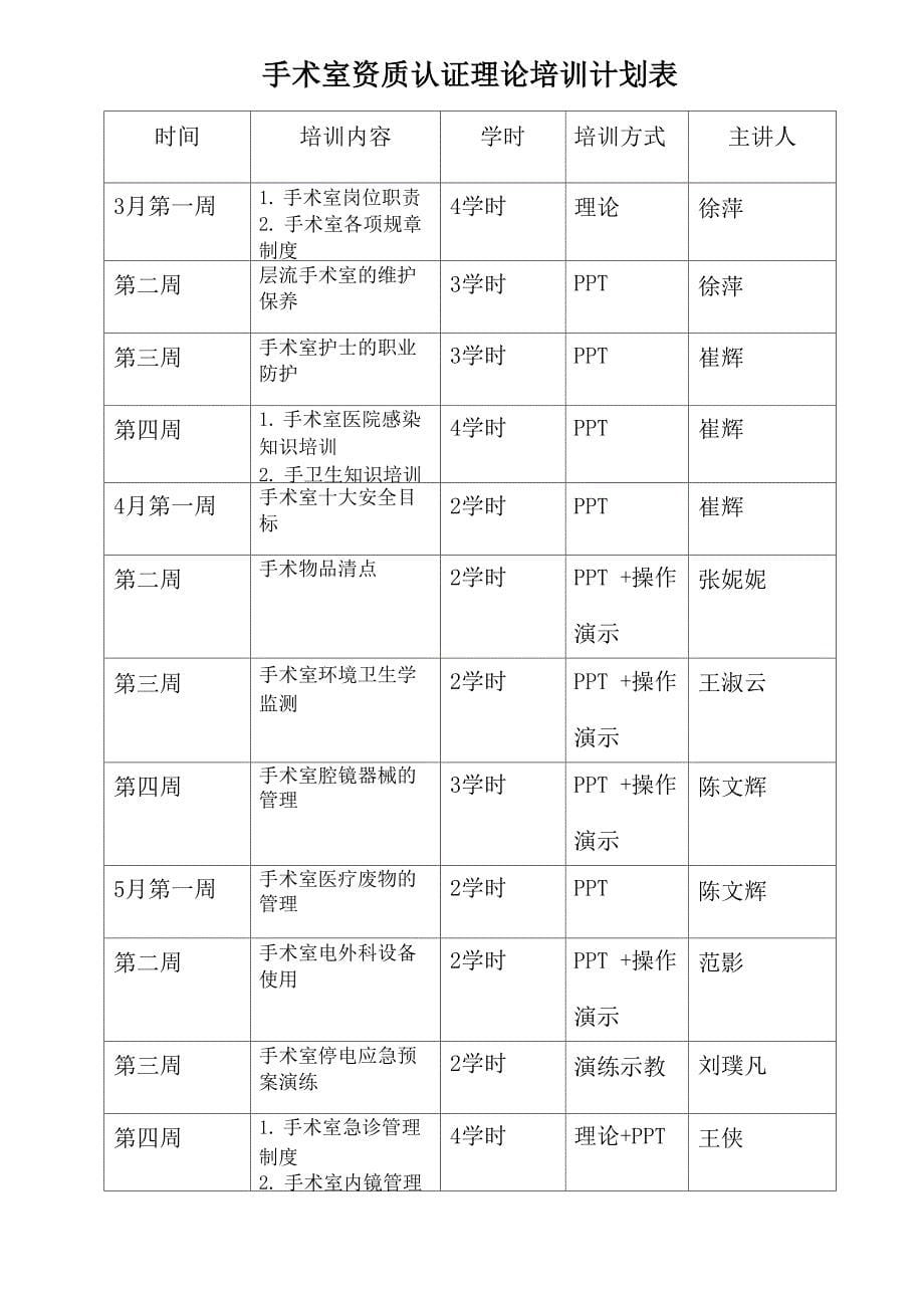 太和中医院手术室资质认证_第5页