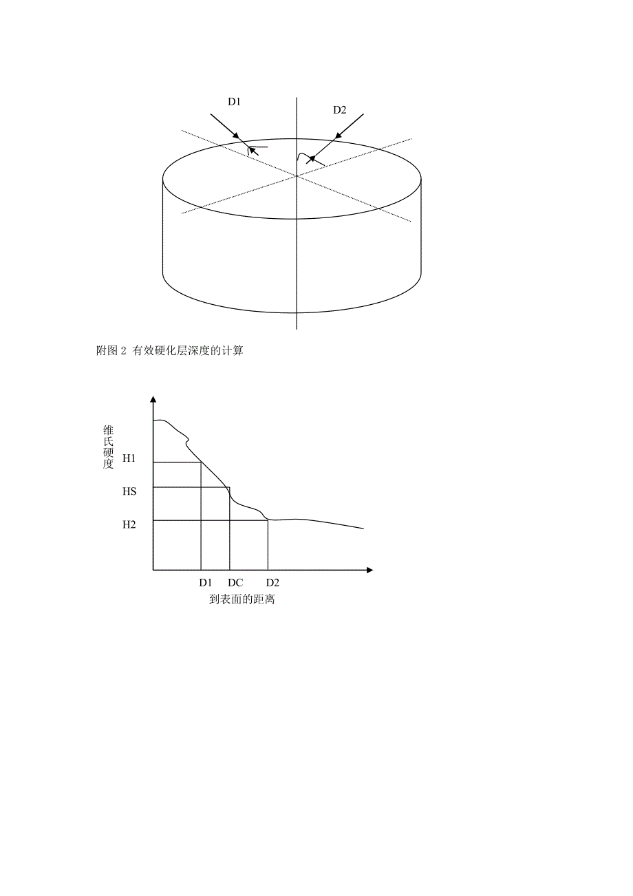 钢的渗碳硬化深度的检测方法_第4页