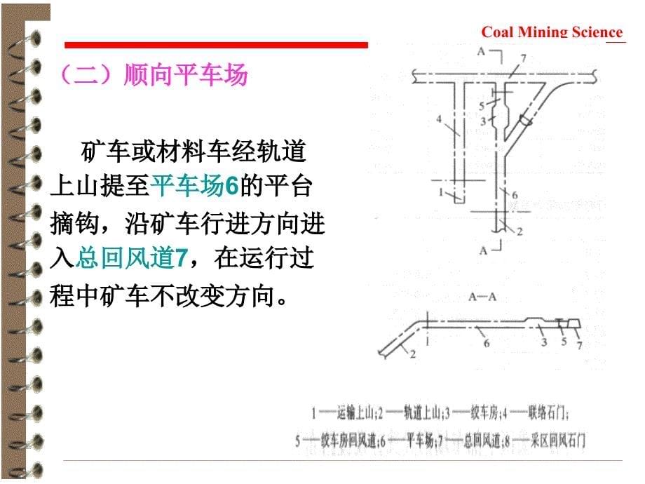 采区车场形式选择及线路布置12学时1_第5页