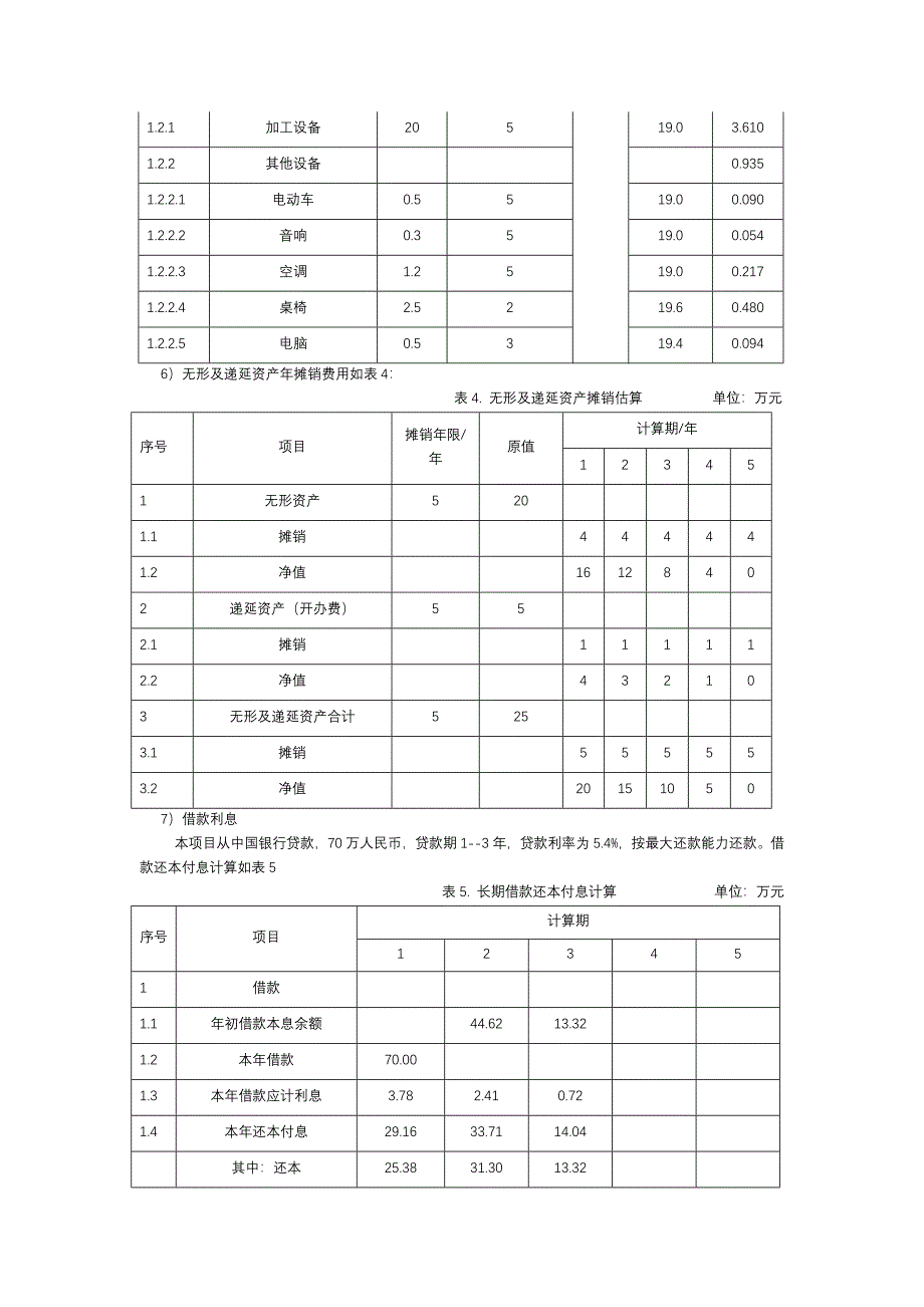 德克士餐厅可行性专题研究报告_第4页