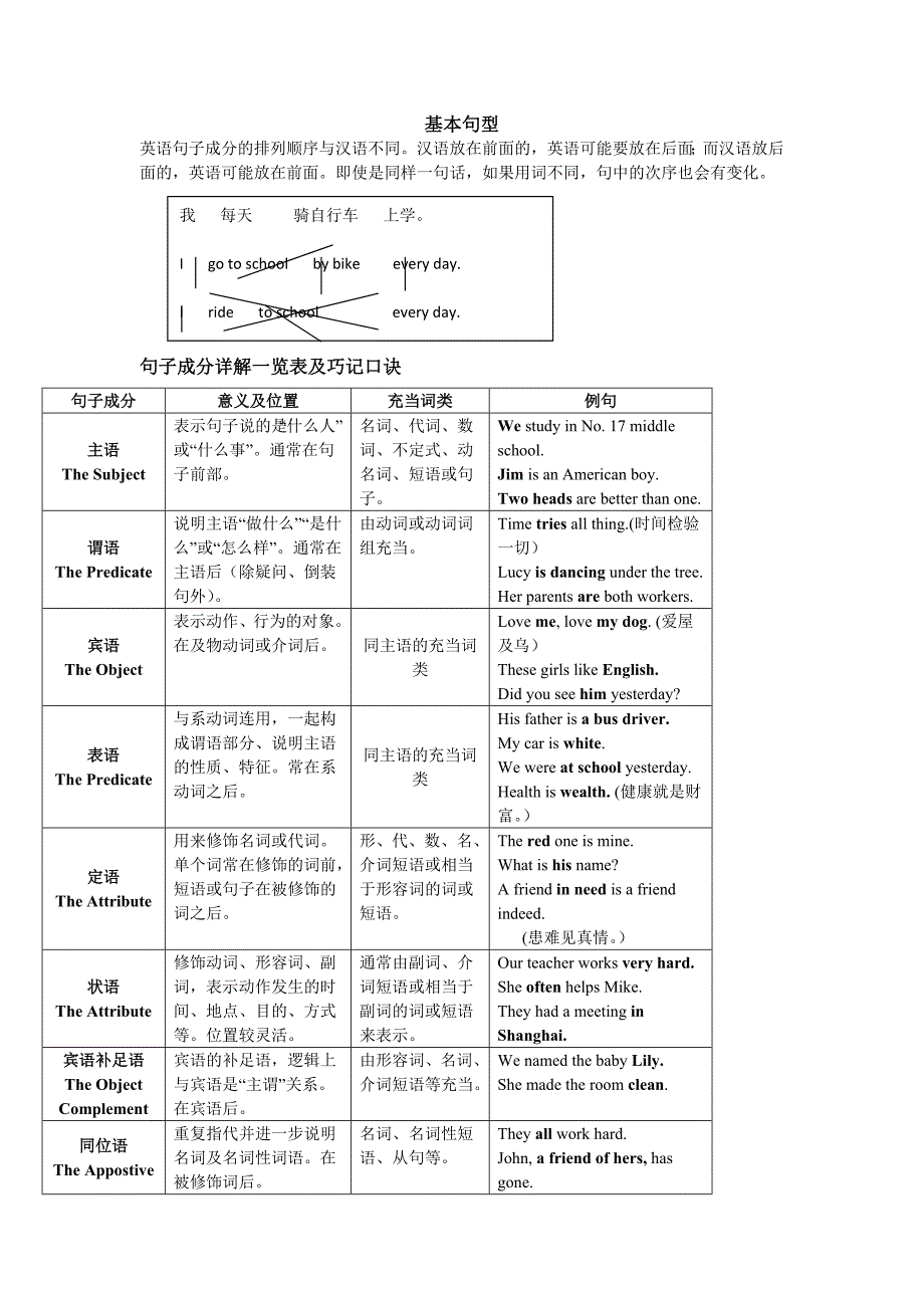 宾语从句+状语从句+单选冲刺.doc_第1页