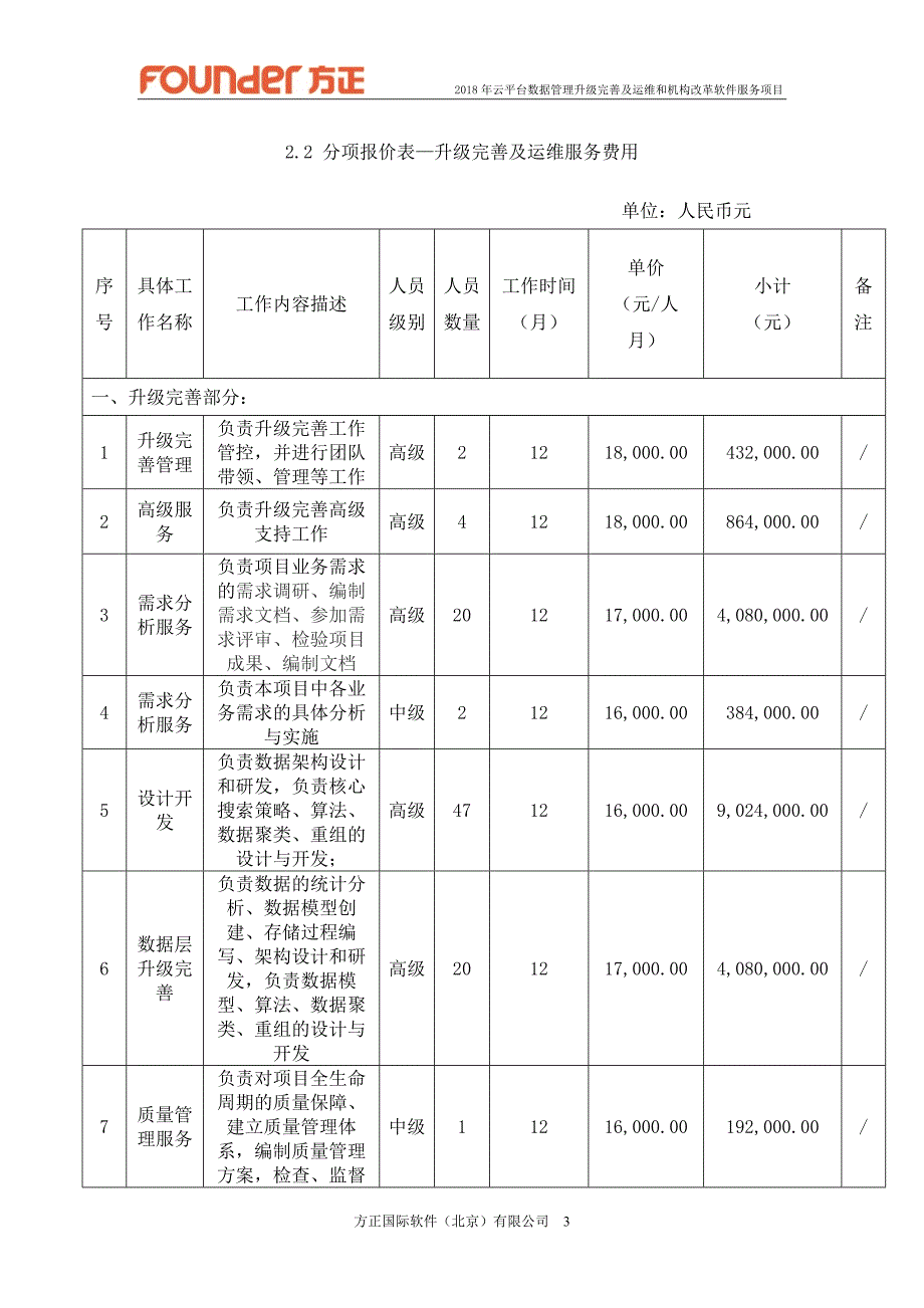 单独密封开标一览表 (V9.6 点)（天选打工人）.docx_第3页