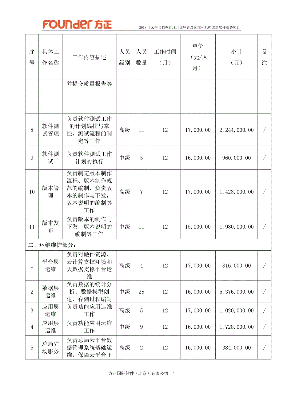 单独密封开标一览表 (V9.6 点)（天选打工人）.docx_第4页