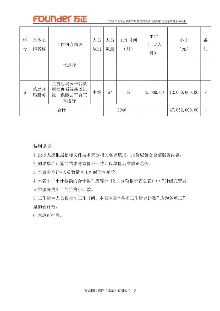 单独密封开标一览表 (V9.6 点)（天选打工人）.docx_第5页