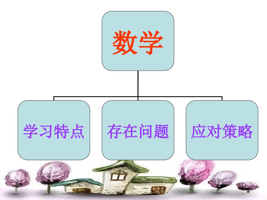 三年级上册数学教师家长会好ppt_第3页