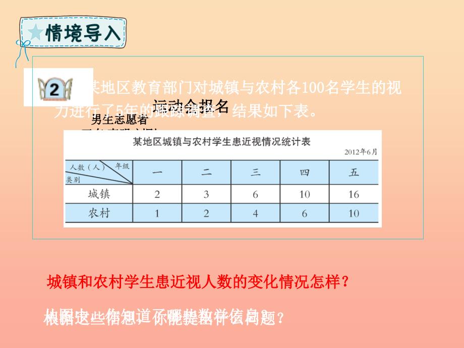 五年级数学下册 第6章 爱护眼睛—复式统计图 信息窗2 复式折线统计图课件 青岛版六三制_第2页