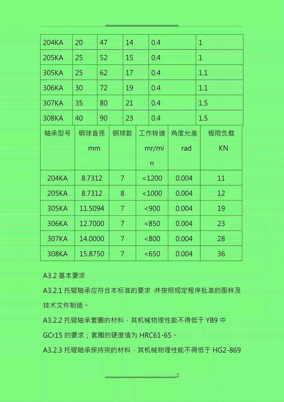 MTT655煤矿用带式输送机托辊轴承技术条件_第2页