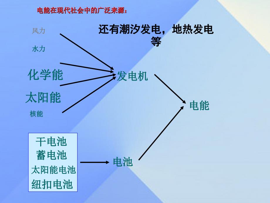 精品九年级物理全册第18章电功率第1节电能电功课件新版新人教版精品ppt课件_第4页