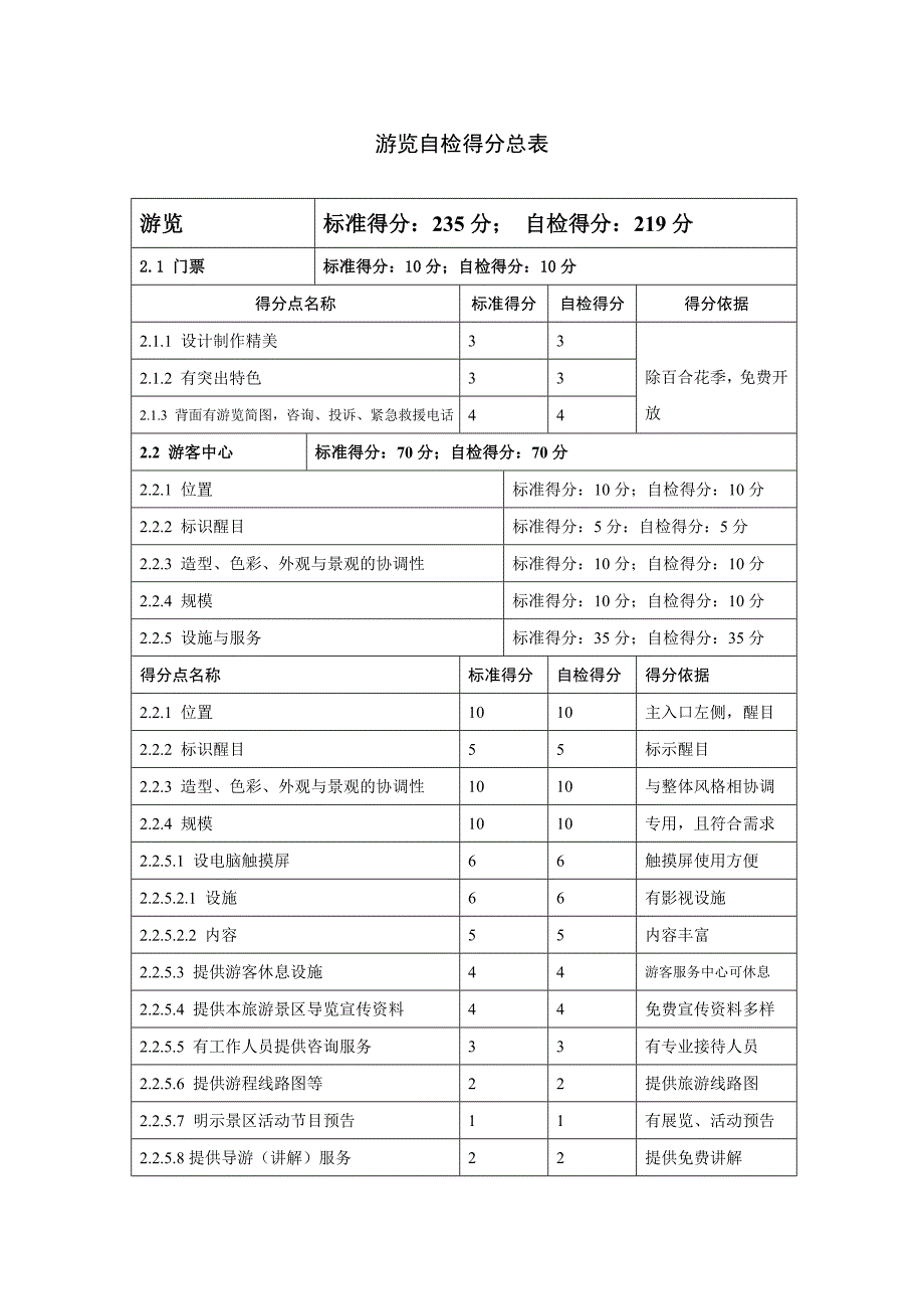 西双湖创建4A风景区台账申报文本第2项游览_第2页