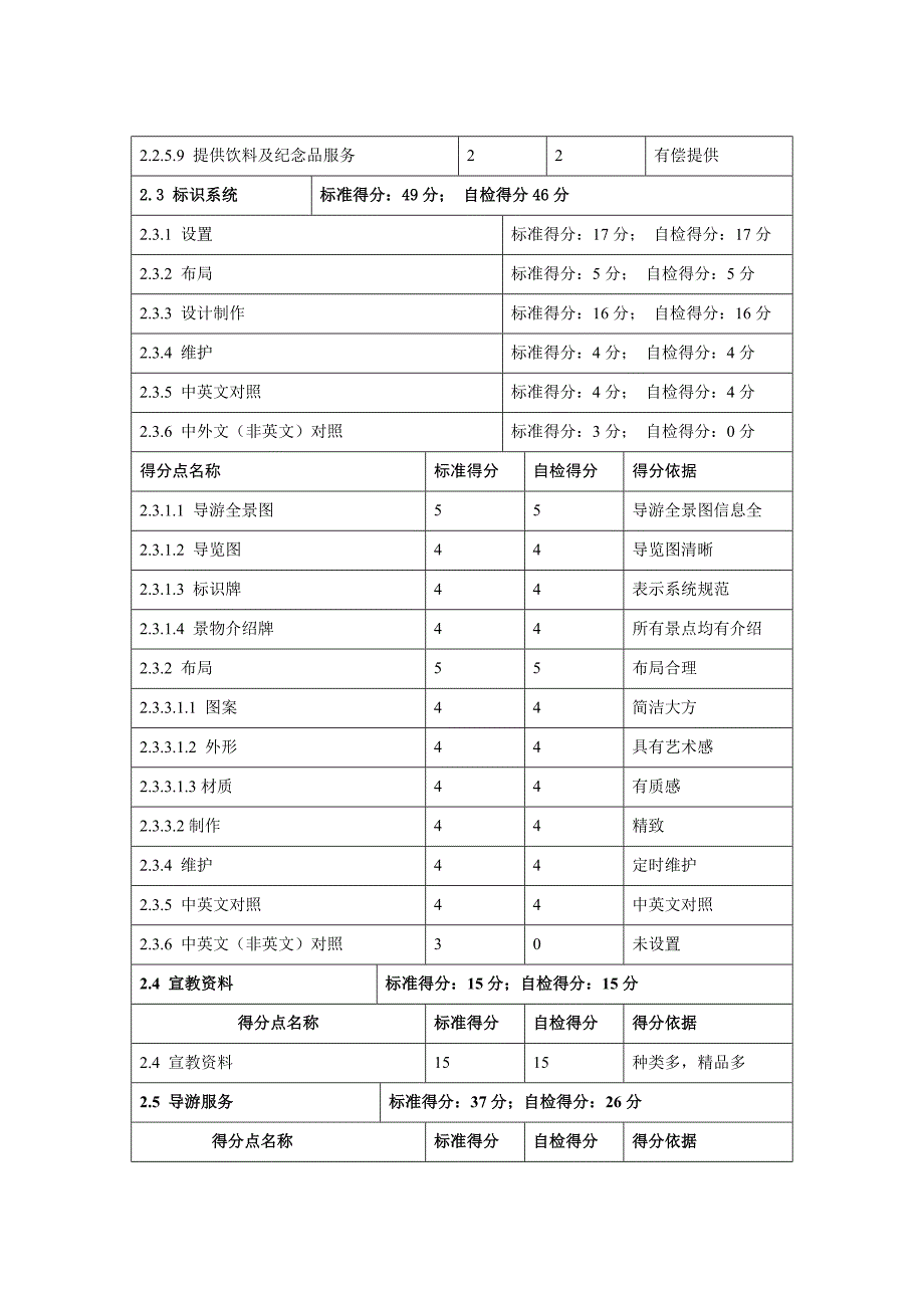 西双湖创建4A风景区台账申报文本第2项游览_第3页