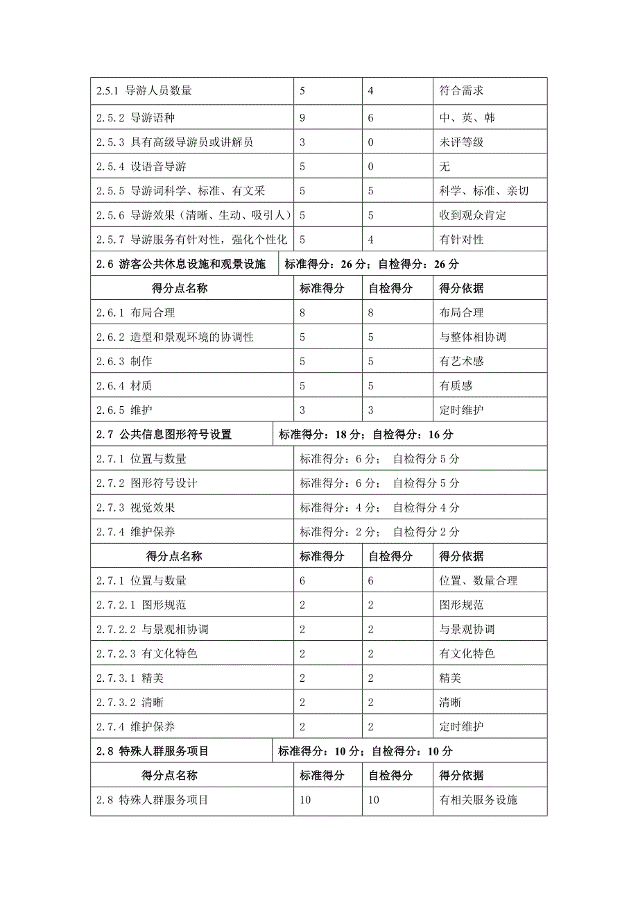 西双湖创建4A风景区台账申报文本第2项游览_第4页