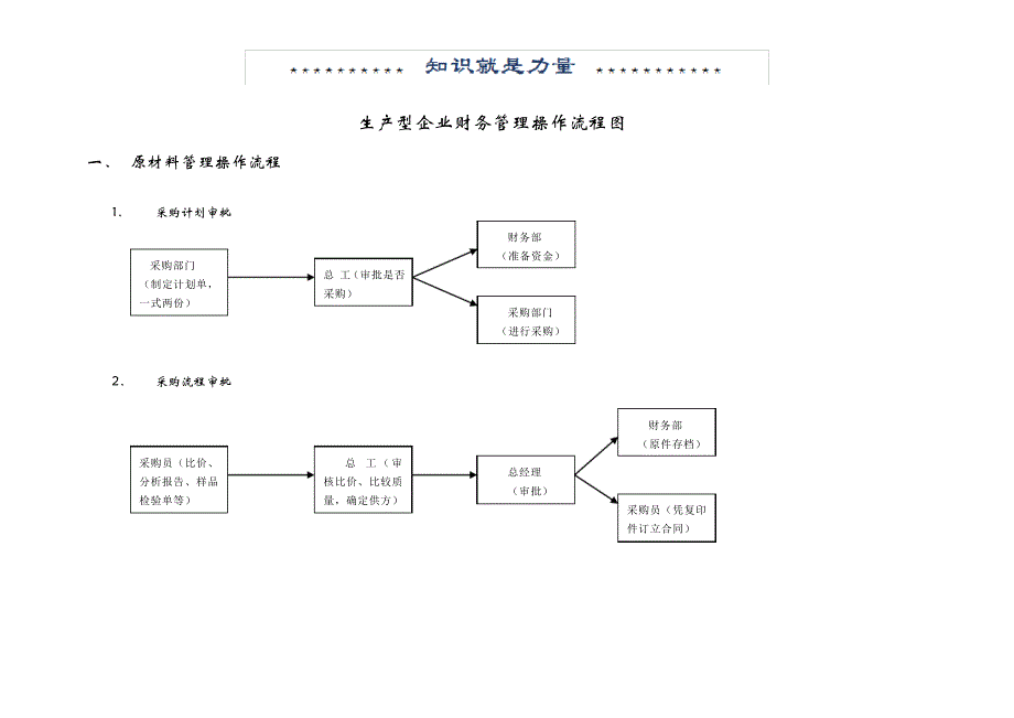 生产型企业财务管理流程图_第1页