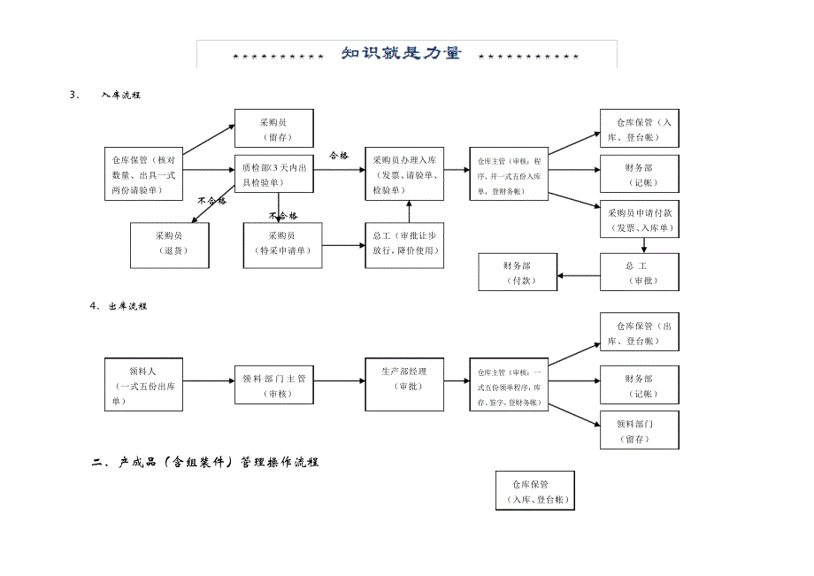 生产型企业财务管理流程图_第2页