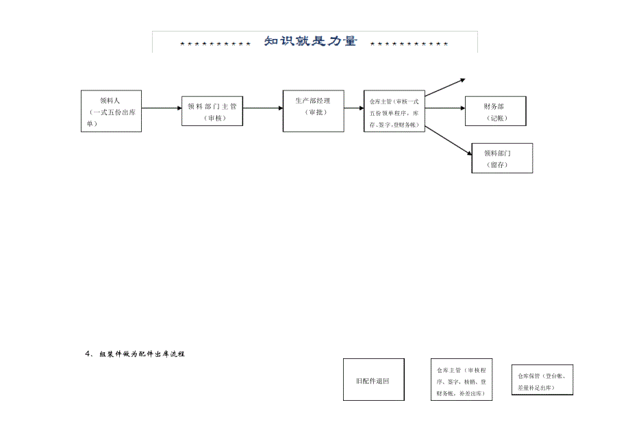 生产型企业财务管理流程图_第4页