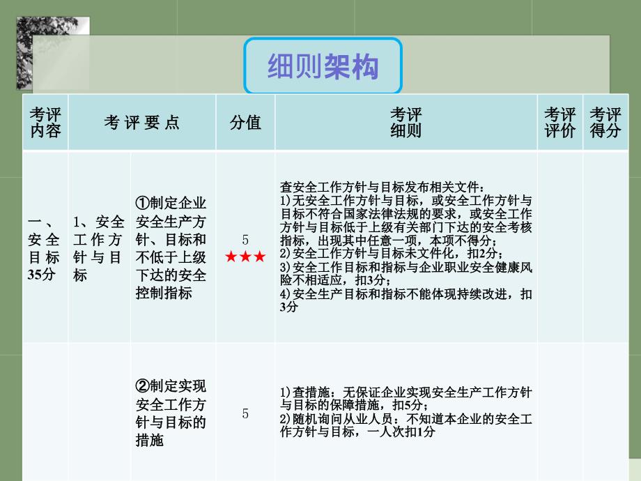 水路运输企业安全生产标准化考评实施细则.ppt_第4页