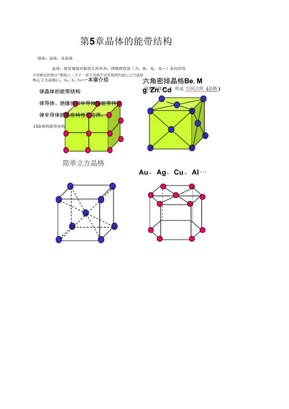 (整理)晶体的能带结构_第1页