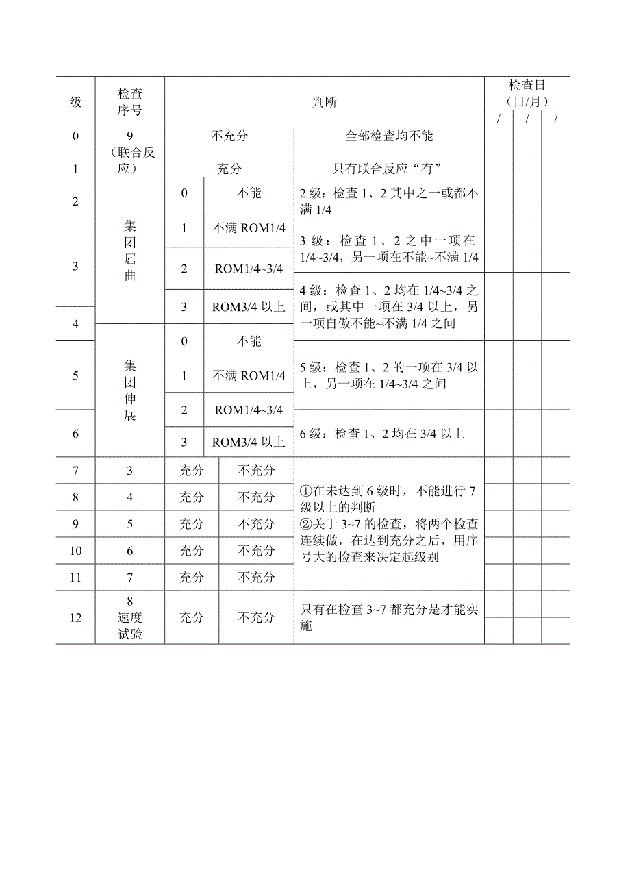 手指功能评定表_第4页