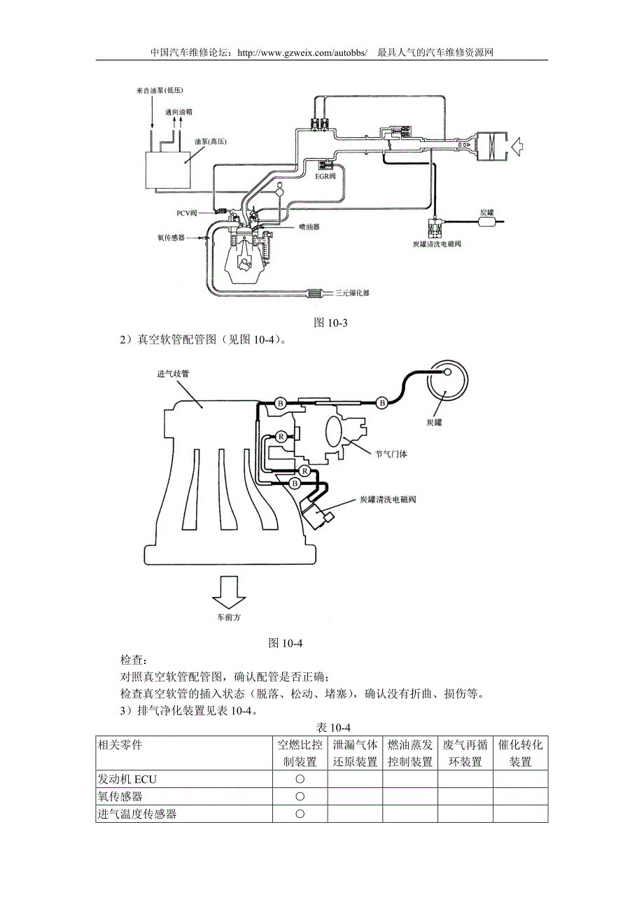 哈飞赛马全车维修手册第10章发动机排放控制系统.doc_第3页
