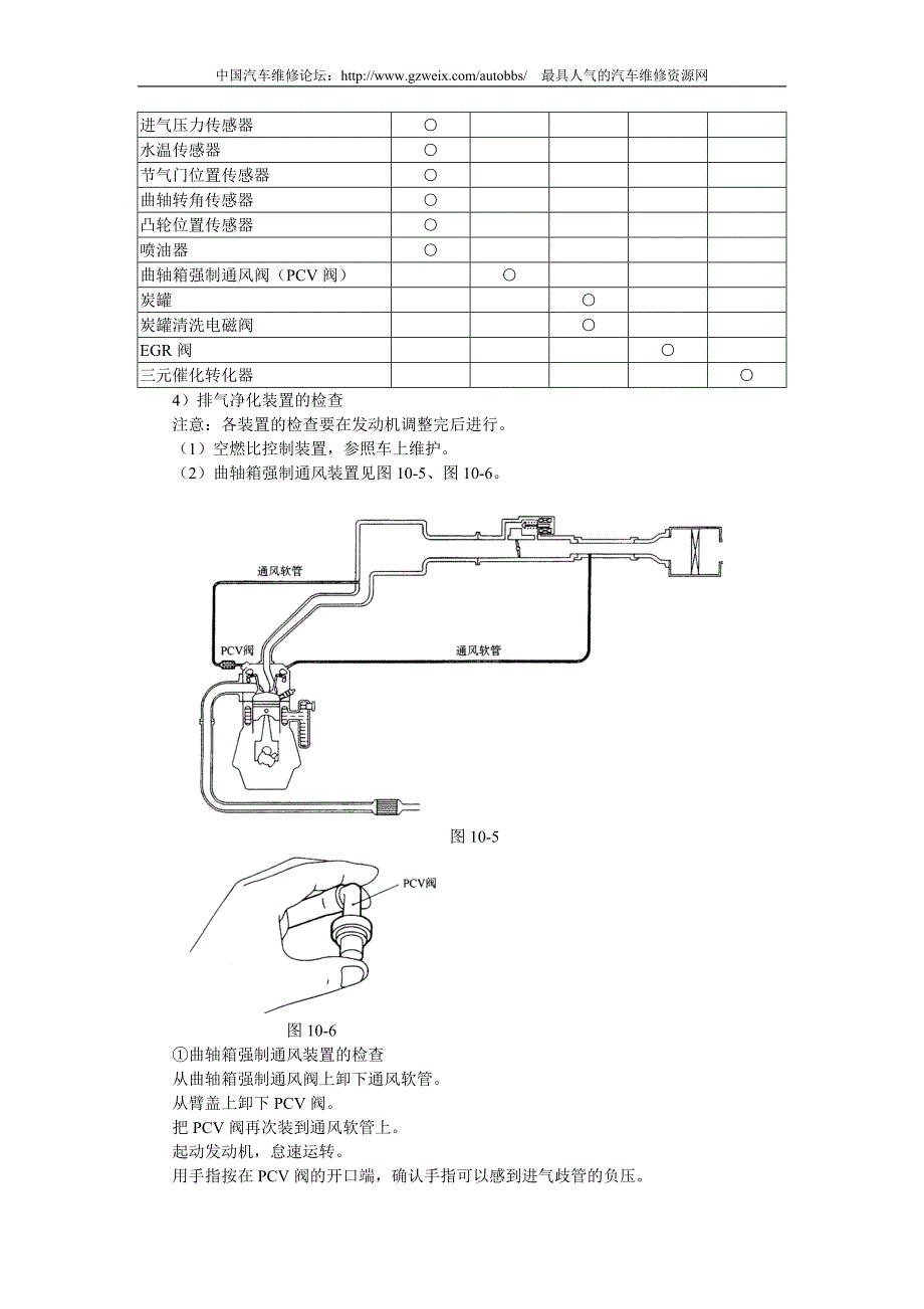 哈飞赛马全车维修手册第10章发动机排放控制系统.doc_第4页