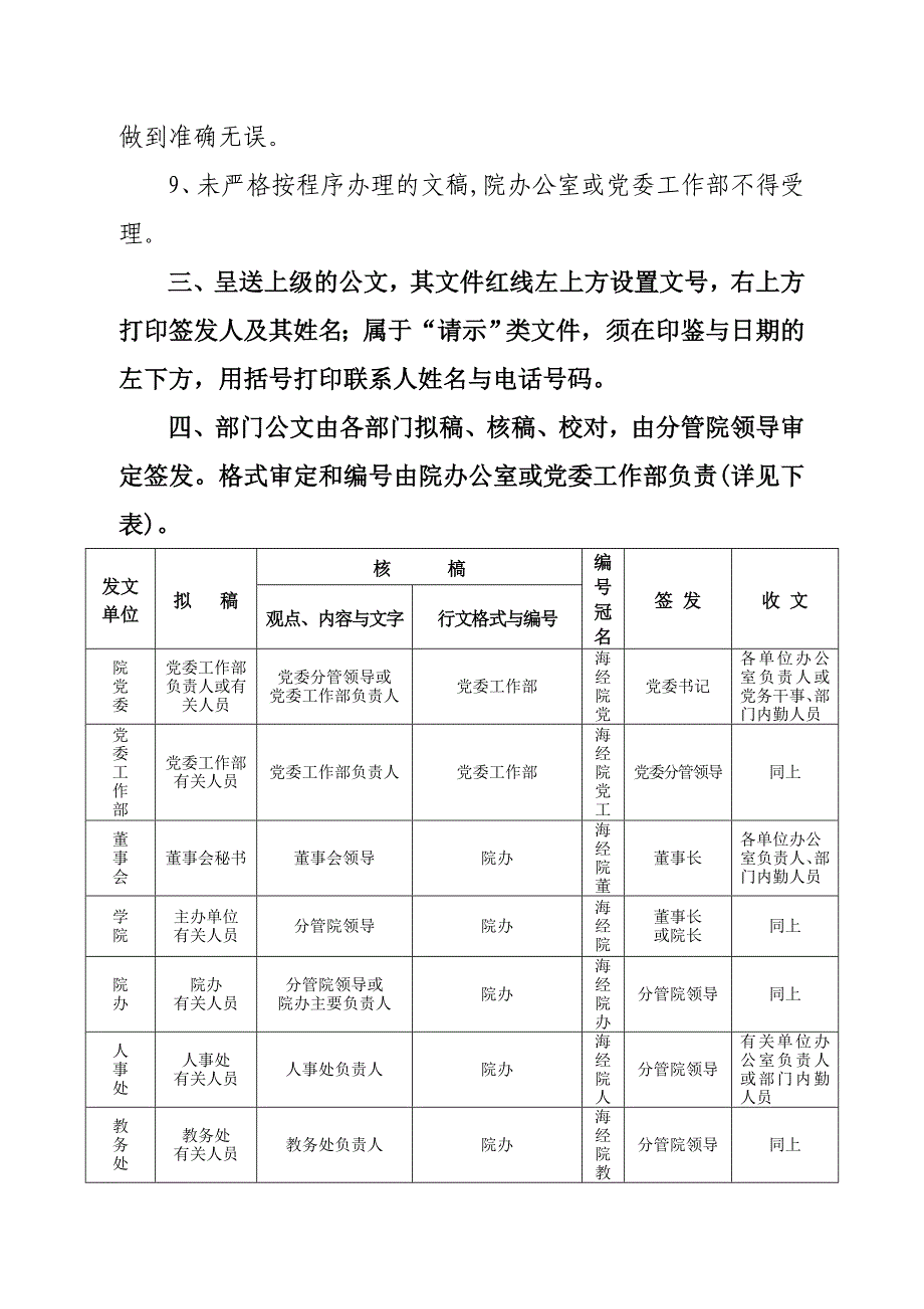 文件签发管理制度_第4页