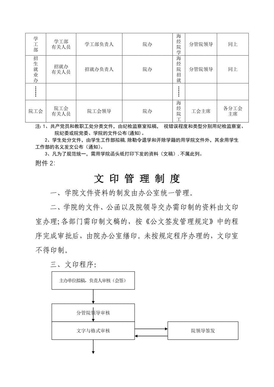 文件签发管理制度_第5页