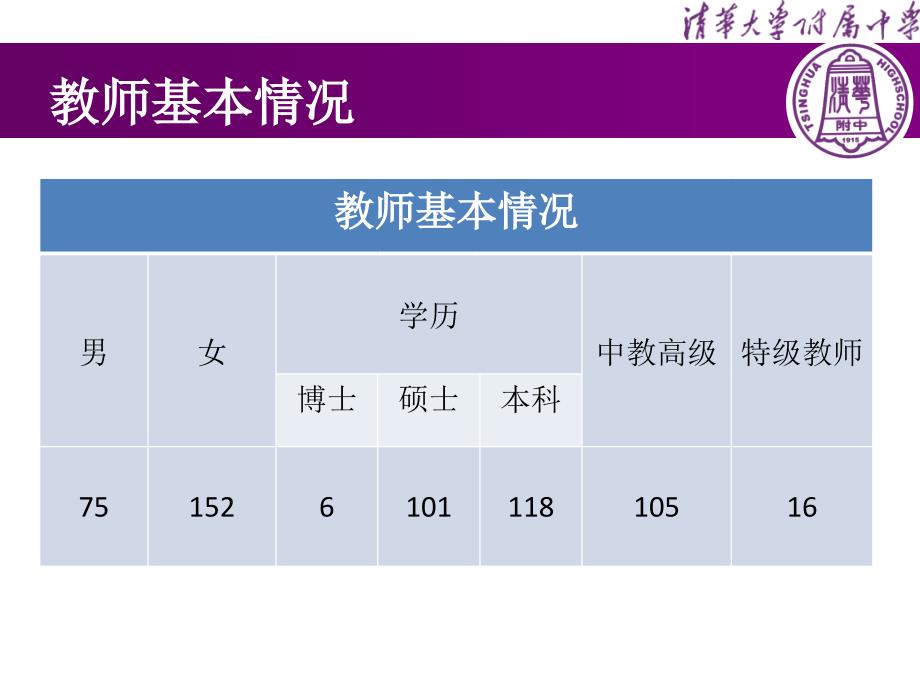 为教师专业化成长搭建平台课件_第3页