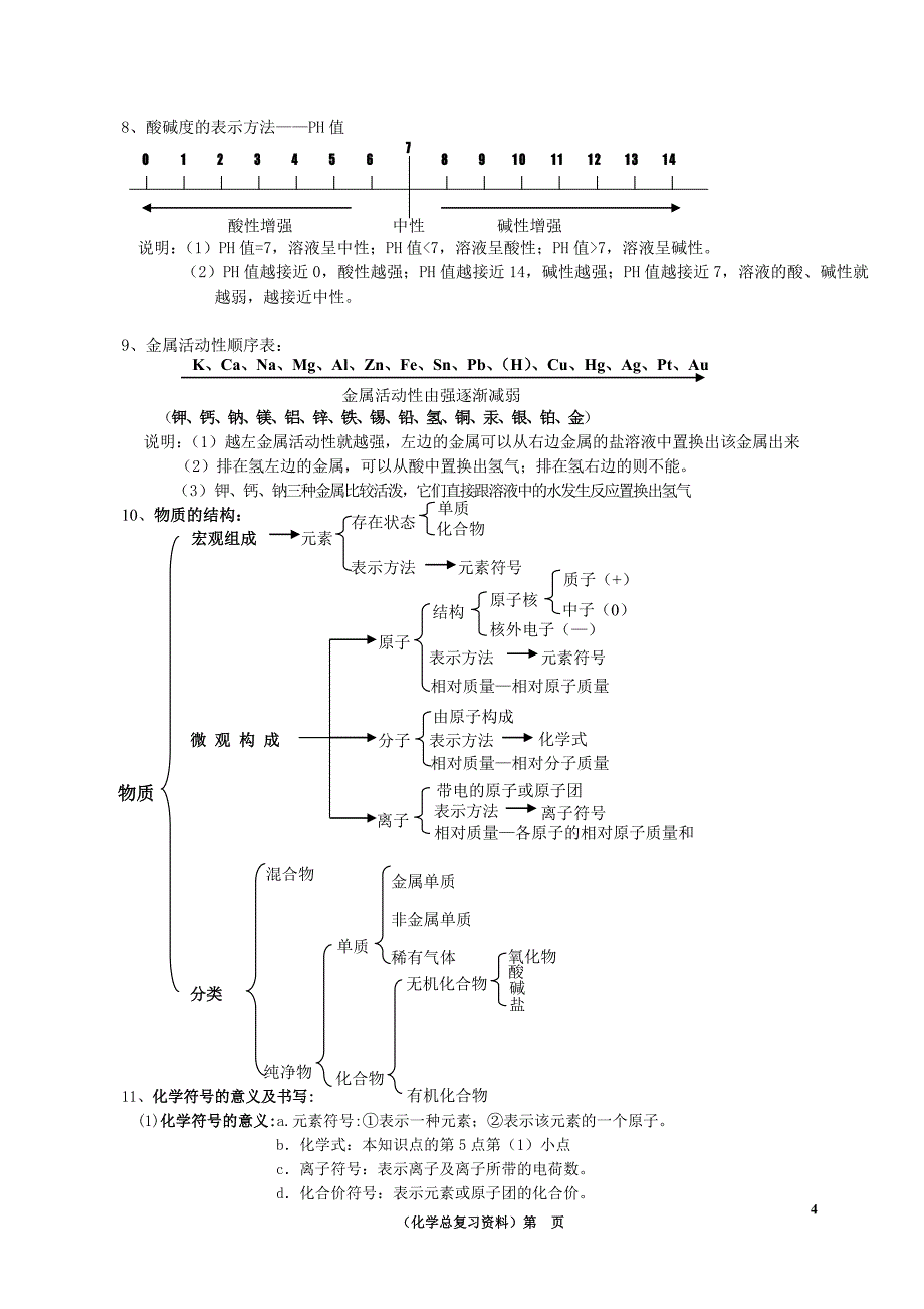 !绝对精品!中考化学总复习资料.doc_第4页