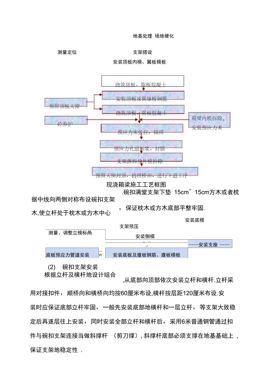 东凤互通高架桥现浇箱梁施工方案_第4页